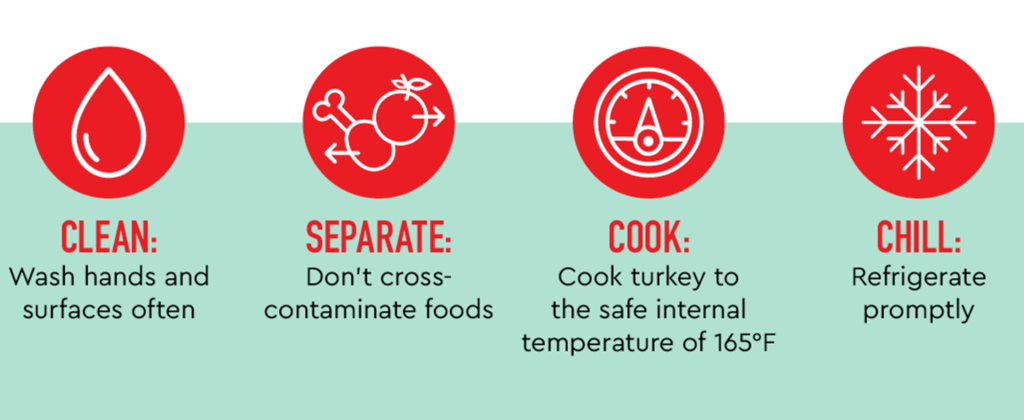 Core four food safety practices 